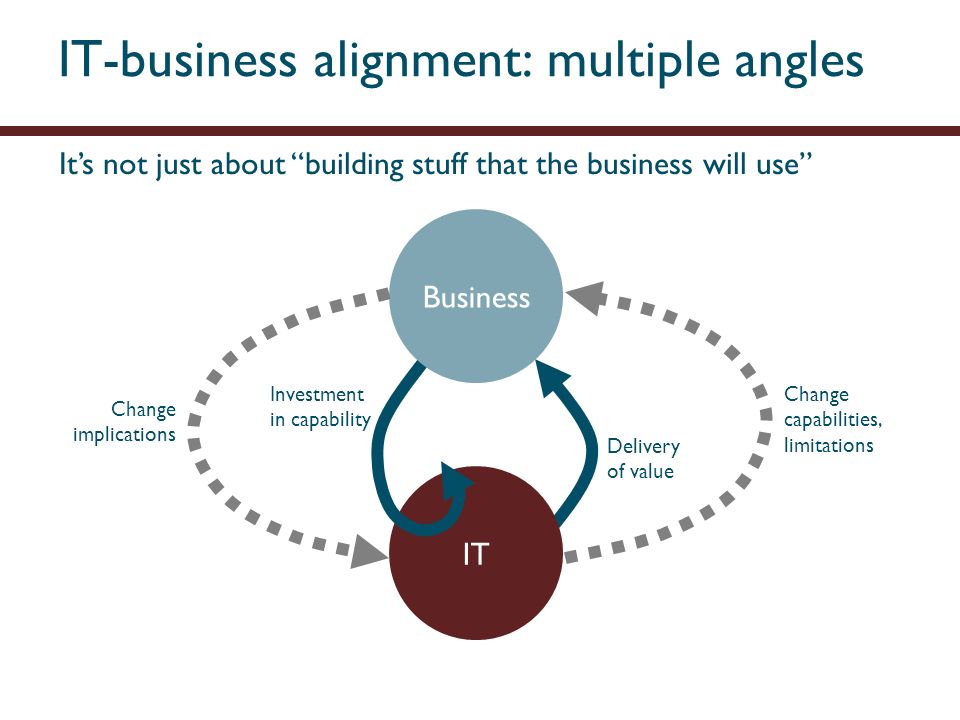 Three ways to align IT with business priorities